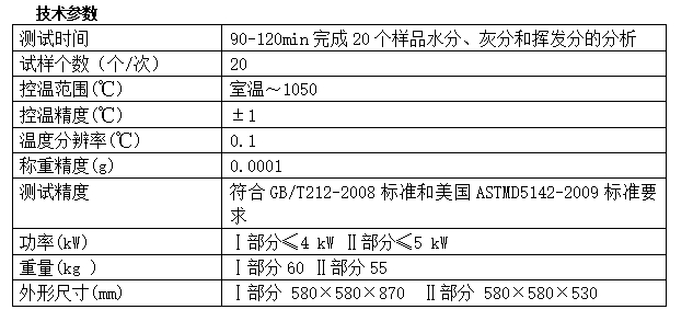 XDGF-AV8000 全自動工業(yè)分析儀表格.jpg